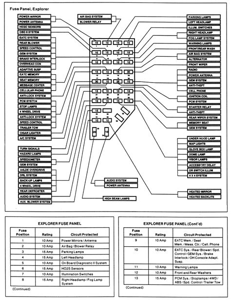 1996 ford explorer fuse panel diagram 